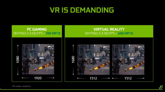 La VR necesita muchos recursos. Derechos de NVIDIA 
